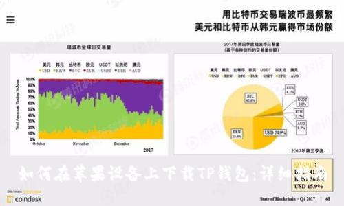 如何在苹果设备上下载TP钱包：详细指南