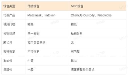 与关键词

 TP钱包安全性分析：选择安全加密货币钱包的重要性