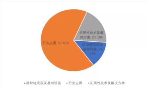 IM与TP钱包合并的可能性分析：优势与挑战