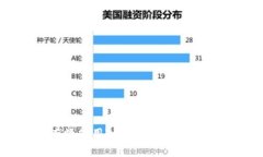 如何有效使用TP钱包中的金