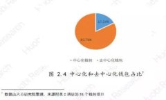 如何使用TP钱包将BNB兑换为