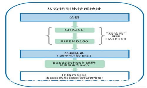 TP钱包资金合集：如何高效管理你的数字资产