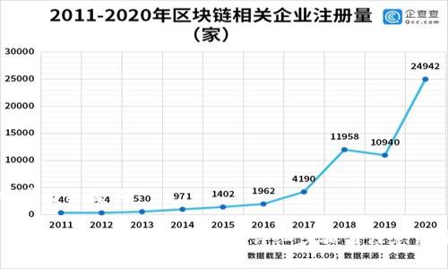 思考与关键词

 TP钱包如何创建资金池：详细步骤与注意事项