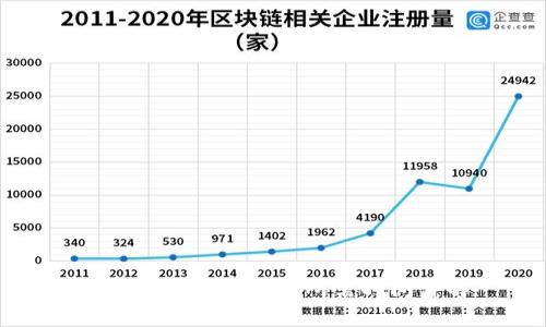 BNB提币到TP钱包所需时间详解