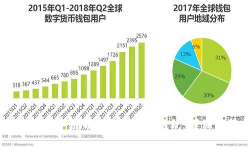 如何将欧易交易所资产导入TP钱包：详细步骤指南