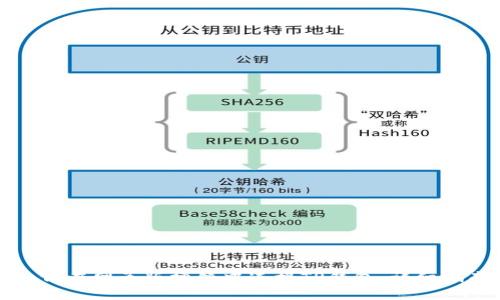 如何在网页版博饼中连接TP钱包：详细指南