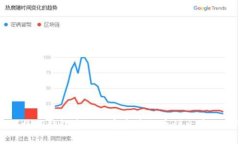 如何将TP钱包中的数字资产