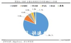 TP钱包如何上币地图：快速