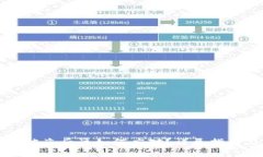 TP钱包被盗后该如何应对？