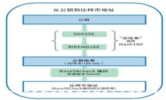 TP钱包支持的数字货币种类