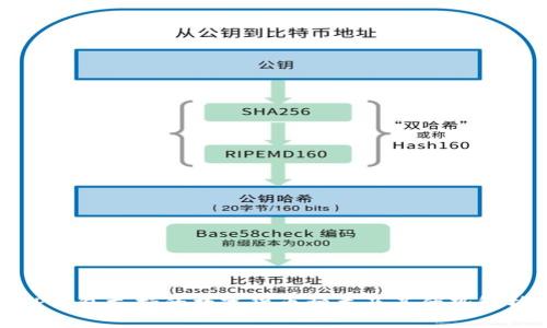TP钱包支持的数字货币种类及其优势解析
