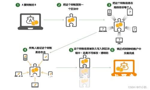 如何从TP钱包把币兑现：详细步骤与注意事项