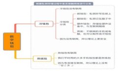 :iaux如何在TP钱包中找到夸
