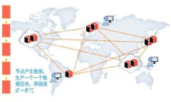   如何创建和使用TP币安智