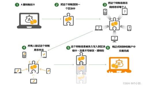 思考一个且的

PC钱包与TP钱包的区别与选择指南