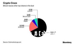 TP钱包如何实现直接交易？