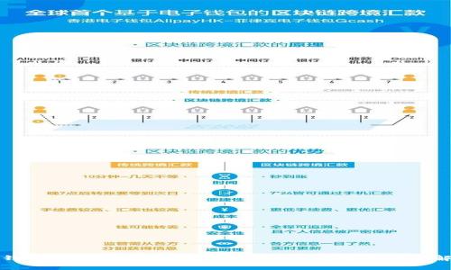 TP钱包地址的使用地点：全面解析及常见问题解答