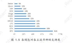  tp钱包合约地址收不到怎