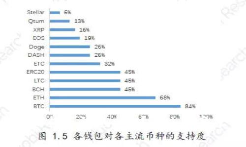  tp钱包合约地址收不到怎么办？解决方案与常见问题解析