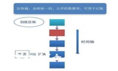 TP钱包为何会收到空投币？