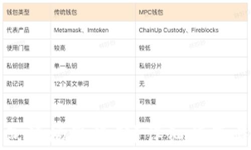 
如何获取TP钱包波场激活码？详细指南与常见问题解答