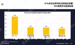 TP钱包没有货币链的原因及