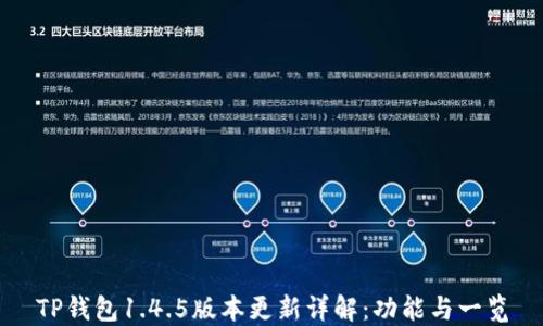 
TP钱包1.4.5版本更新详解：功能与一览