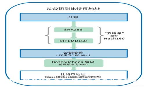 TP钱包密钥修改指南：安全管理您的数字资产