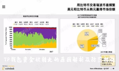 TP钱包资金被转走的原因解析及防范措施
