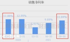 思考一个且的TP钱包货币兑