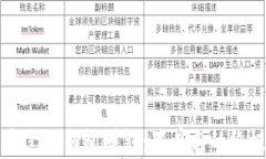 如何通过TP钱包赚钱：薅羊