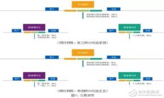 TP钱包提现指南：一步一步