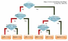 TP钱包提现手续费详解：真