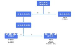 思考用户搜索意图与基于
