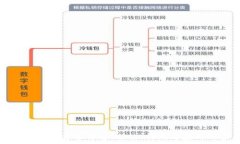   TP钱包白皮书详解：功能
