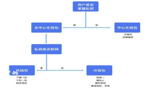 思考的
如何安全下载TP钱包：全面指导与常见问题解答