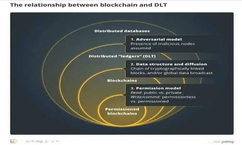 
TP钱包异常提示的原因及解决方案