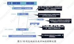 思路：在撰写关于“tp钱包