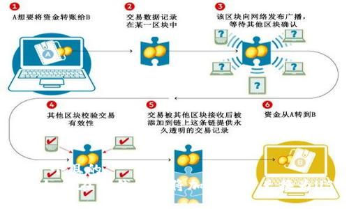 思考一个且的  
优质 如何在TP钱包中将加密货币兑换为USDT