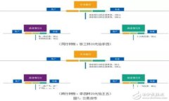 TP钱包互转是否需要手续费