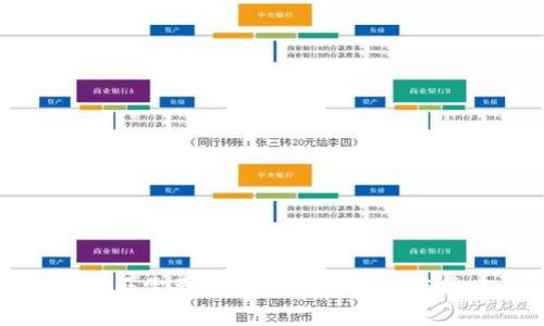 TP钱包互转是否需要手续费？详细解析与常见问题解答
