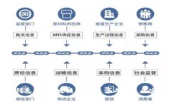 TP钱包API开发指南：快速集
