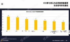 如何在TP钱包中管理EOS：全