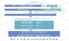 TP钱包最新更新解析：新功