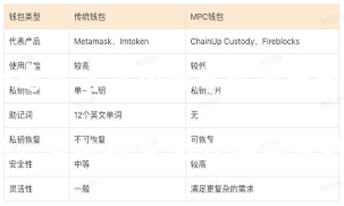   如何在TP钱包中切换钱包？详细指南 / 

 guanjianci TP钱包,钱包切换,加密货币,数字资产管理 /guanjianci 

什么是TP钱包？
TP钱包是一款流行的移动端加密货币钱包，用户可以在这个平台上安全地存储、管理和交易各种数字资产。TP钱包不仅支持多种区块链，还具备去中心化交易所的功能，使得用户能够直接在钱包中进行加密货币交易。TP钱包以其简便的界面和强大的安全性能而闻名，是许多数字货币用户的首选。

为什么要切换钱包？
在TP钱包中切换钱包通常是为了管理不同的数字资产或不同的公链。例如，一个用户可能在TP钱包中持有以太坊和比特币，而每种货币对应的区块链是不同的。切换钱包可以帮助用户更好地管理这些资产，从而方便进行交易或者查看余额。此外，用户可能需要根据不同的项目需求来切换钱包，比如参与某个特定代币的ICO或Staking等活动。

如何在TP钱包中切换钱包？
在TP钱包中切换钱包是非常简单的操作。首先，打开TP钱包应用程序，您将看到首页显示的主钱包界面。如果您已经添加多个钱包，您只需点击屏幕顶部的“钱包”选项。在弹出菜单中，您将看到已添加钱包的列表，选择你想切换到的钱包，系统将自动更新页面显示。对于新用户，可以通过“添加钱包”功能来创建或导入新的钱包，一旦添加成功，您就可以在多个钱包之间轻松切换。

切换钱包的注意事项
虽然TP钱包提供了方便的钱包切换功能，但用户在处理多个钱包时仍需注意一些事项。首先，确保每个钱包的安全性。不要将助记词或私钥随便分享或保存到不安全的地方。其次，切换钱包时，请确认您正在选择正确的钱包，以免误操作导致资产的损失。最后，定期备份每个钱包的信息，以防万一造成不可挽回的损失。

在TP钱包中常见的切换问题
在使用TP钱包时，用户可能会遇到一些常见的问题，例如钱包无法切换、余额显示不正确等。对于这些问题，建议首先检查应用程序是否是最新版本，有时软件更新会解决某些已知的bug。如果问题仍然存在，可以考虑重新启动应用程序或联系TP钱包的客户支持团队以获取帮助。在管理多个钱包时，建议保持手机存储安全，避免因存储不足影响钱包的正常使用。

用户反馈：使用TP钱包的体验
许多用户在使用TP钱包中切换钱包时，反馈其操作简便，界面友好。用户普遍认为该钱包的安全性高，能够有效保护其个人资产。有些新手用户在初次使用时可能会有些困惑，但通过官方的教学视频和问答，可以很快上手。总的来说，TP钱包在加密货币社区的接受度较高，各类用户几乎都能够找到自己所需的功能，从而提升投资的效率。

总结而言，TP钱包的切换功能使得用户在管理不同的数字资产时更加方便，同时其安全性和友好的用户体验也吸引了大量用户。如果您对TP钱包的使用还有其他疑问或需要进一步的指导，欢迎随时进行查询。