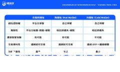 如何将TP钱包中的USDT转移