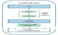 TP钱包代币头像制作费用详