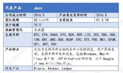 TP钱包的前景分析及市场趋