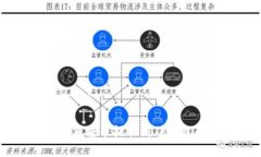 ZT交易所如何将币提取到
