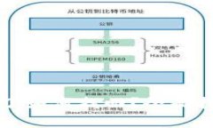 TP钱包币转错了如何找回？